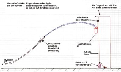 Jugendfeuerwehr Spiel 1